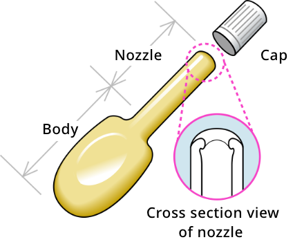 Name of each part